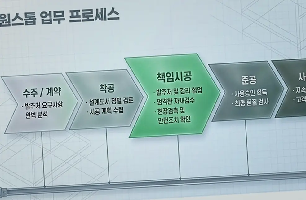불광 신축공사 기록 사진 6